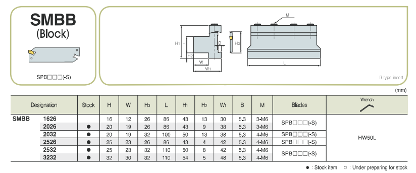 SPB332 Grooving & Parting Inserts – Fits ZQMX 3N11-1E (SP300