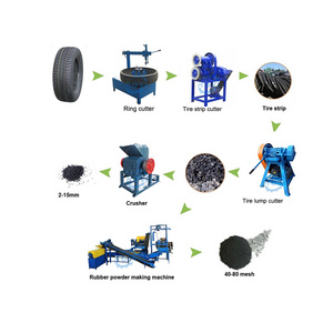 waste tyre cutting machine tire recycling machine for rubber powder