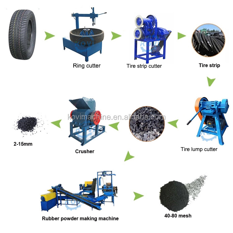 waste tyre recycle machines in Pakistan used tire recycling shredder for plant