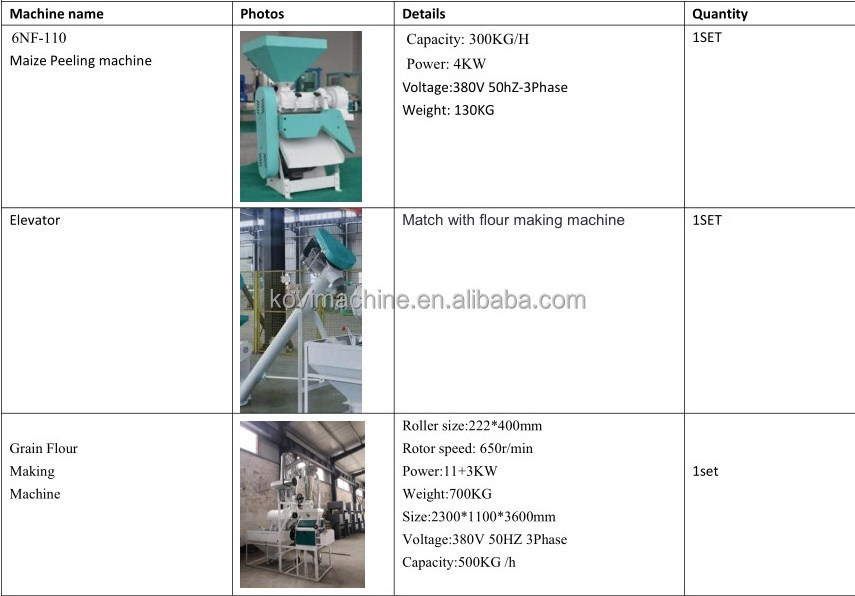 industrial flour milling machine to make wheat flour mill machine wheat flour production plant