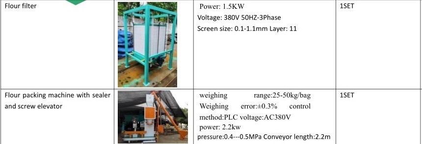 industrial flour milling machine to make wheat flour mill machine wheat flour production plant