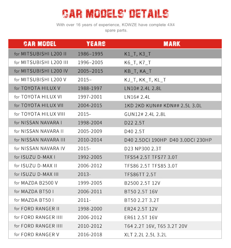 Car Engine Parts Oil Filter For Mazda PE01-14-302