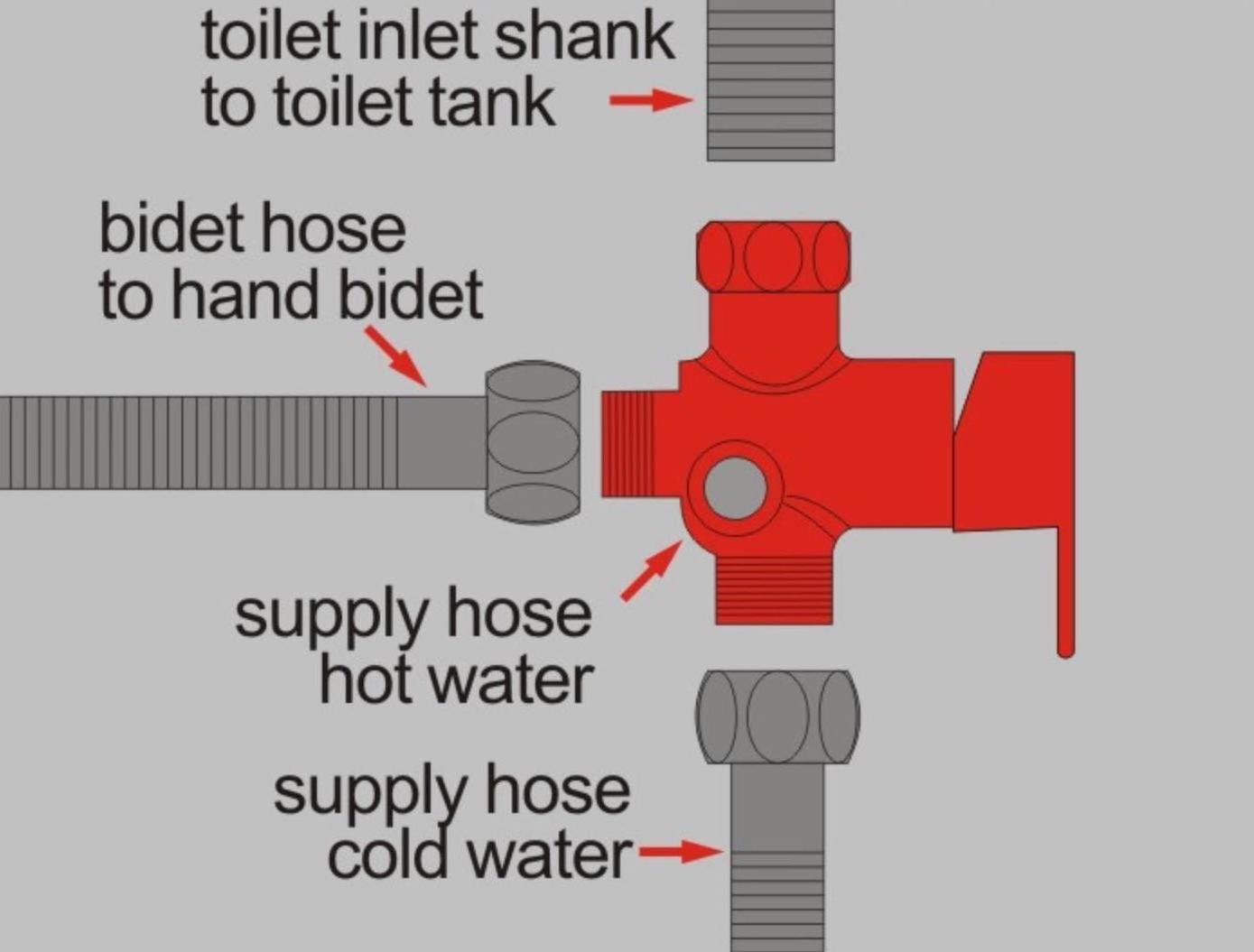 Brass Hot and Cold Bidet Mixing Valve Tee Adapter Sprayer Kit