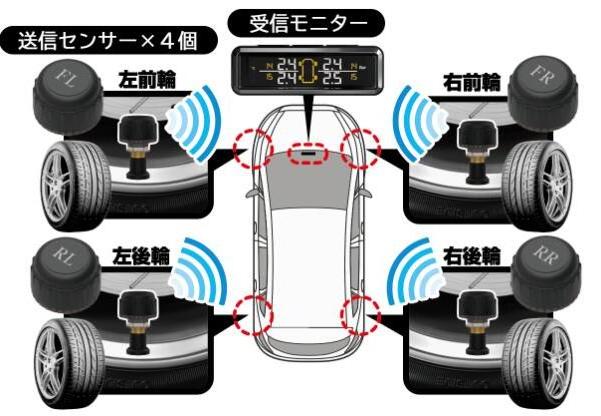 Japan Wholesale Car Sensor Gauge Truck Tire Pressure Monitoring System