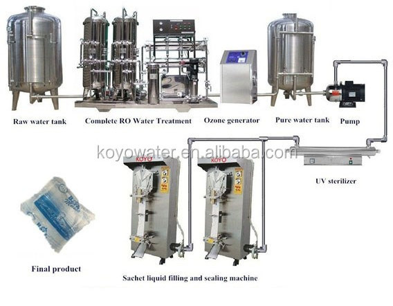 complete production line set of pure water/sachet water machinery