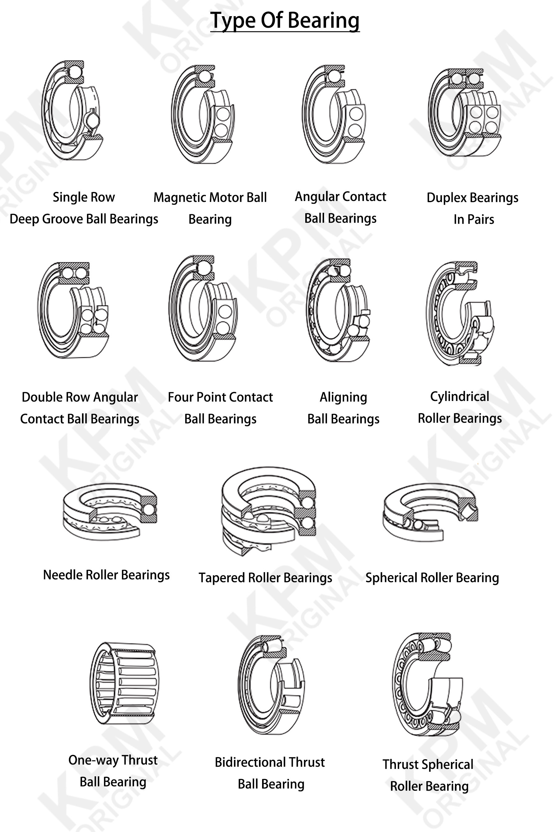 NSK 608 Deep Groove Ball Bearing 608rs 608z 608zz 2rs Bearing 8x35x12mm 608zz For NSK Bearing