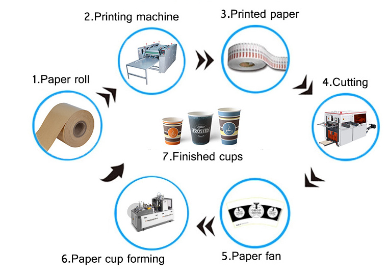 Fully automatic paper cup making machine Cheap price paper cup machine