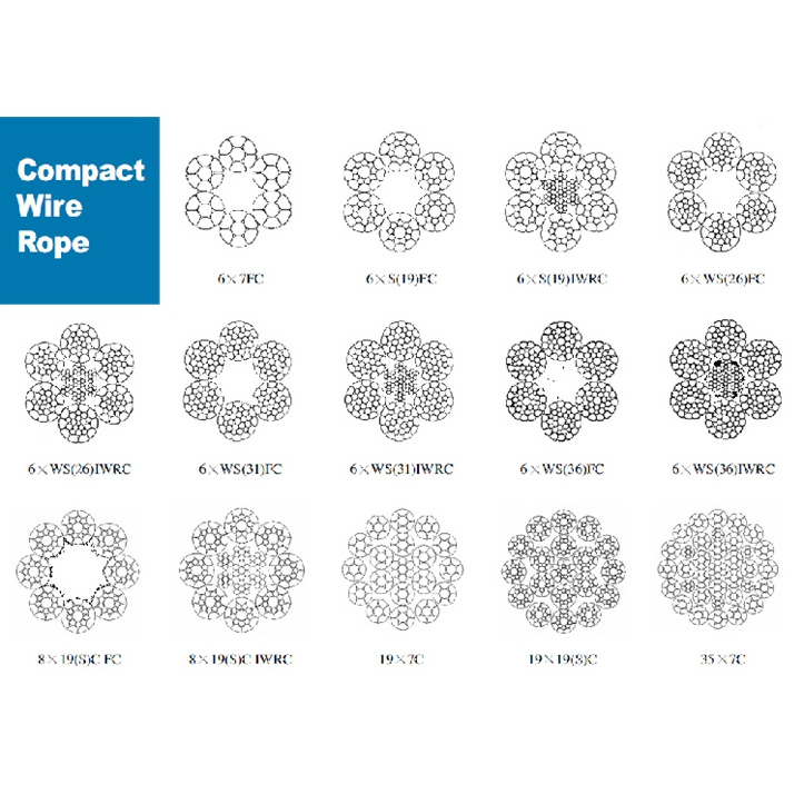 New Design Factory Price Manufacturer Supplier Polymer Rope Core Elevator Wire Ropes galvanized steel wire