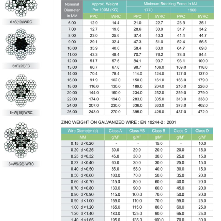 Online shopping high carbon galvanized steel wire Hard Drawn Steel Wire