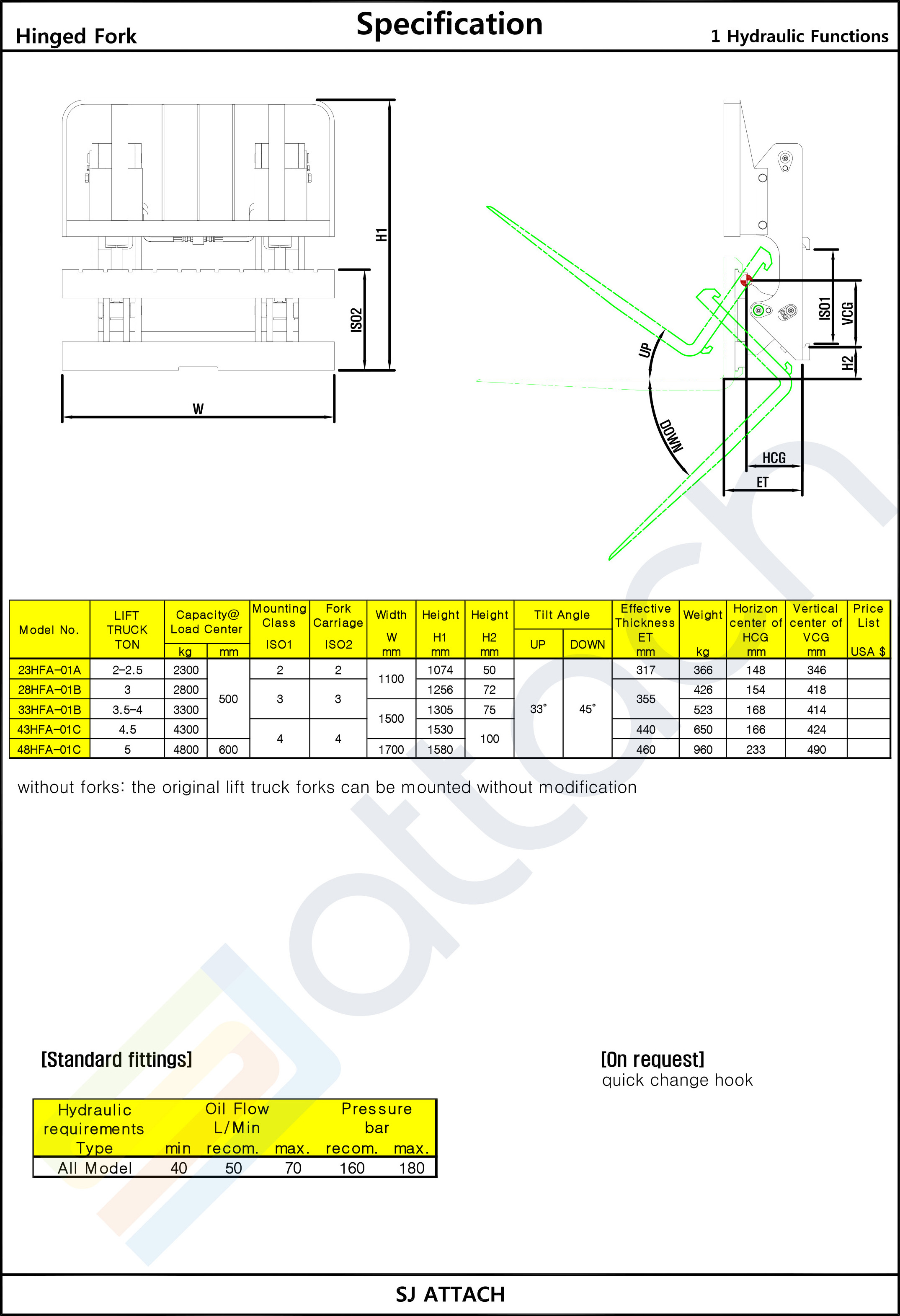 The Best Quality Made In Korea Professional Forklift Accessories Multi Purpose Hinged Fork For Manufacturing Plant