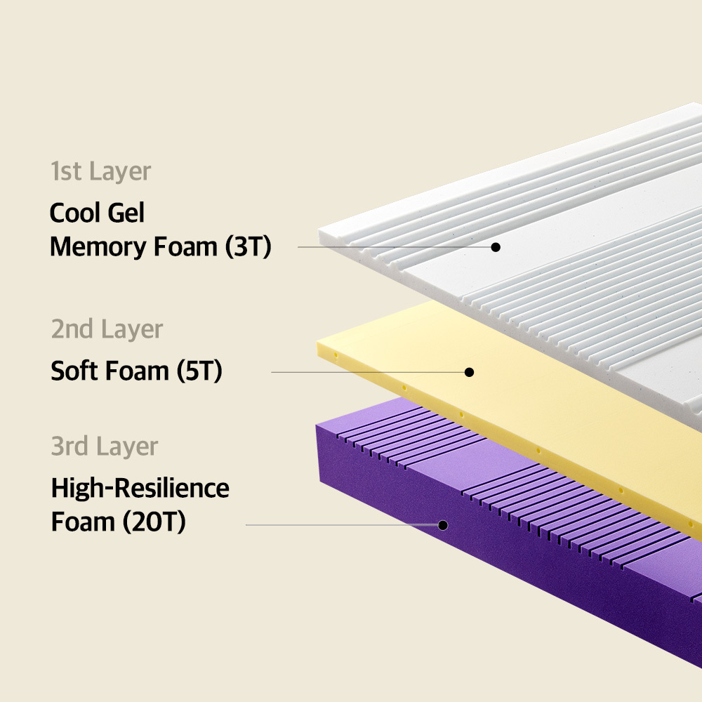 [SHERWOOD] The Best Selling In Korea Tencel Fabric that provides and SolSol Ultra-Adaptive Memory Foam Mattress 28T