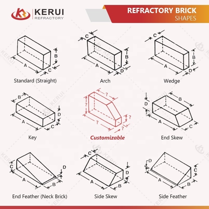 Wedge Kaolin Mgo K23 K30 Fire Brick Fired Refractory Dolomite Magnesia Brick for Tunnel Kiln