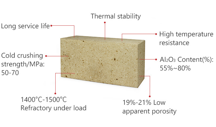 China Good Quality High alumina Al2O3 Heat Resistance Fire resistant brick refractory brick