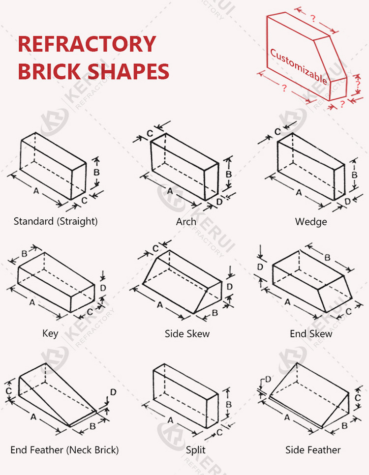 Wedge Kaolin Mgo K23 K30 Fire Brick Fired Refractory Dolomite Magnesia Brick for Tunnel Kiln