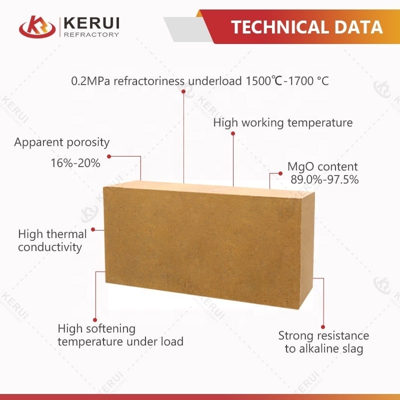 Wedge Kaolin Mgo K23 K30 Fire Brick Fired Refractory Dolomite Magnesia Brick for Tunnel Kiln