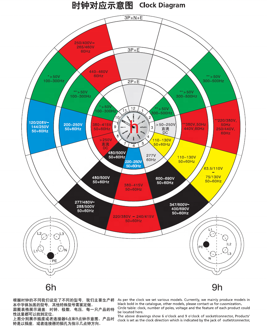 IP67 CEE Socket interlocked switches and socket