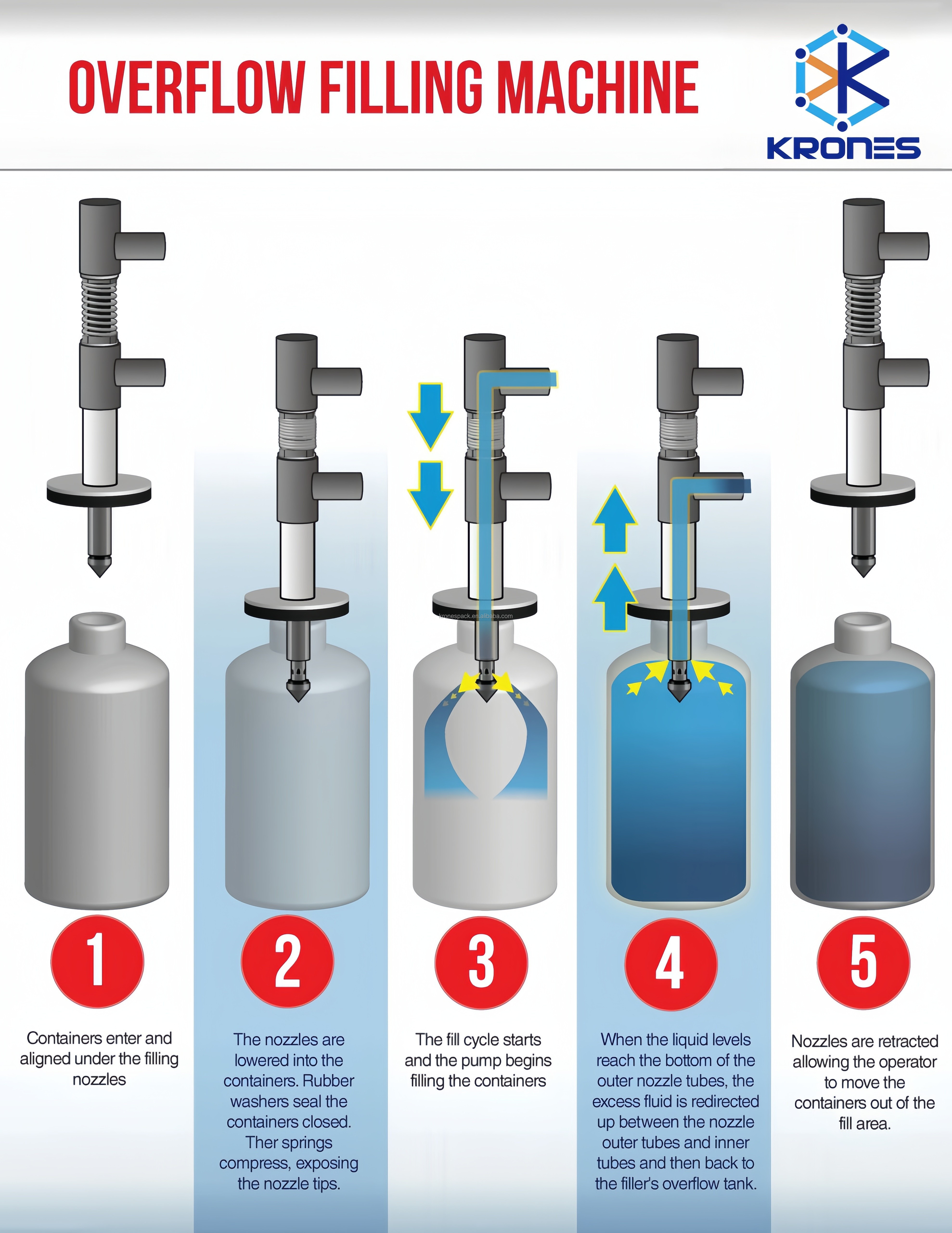 kofv boquilla de llenado neumatic de rebose de acero inoxidable de material resistente a la corrosion y personalizable