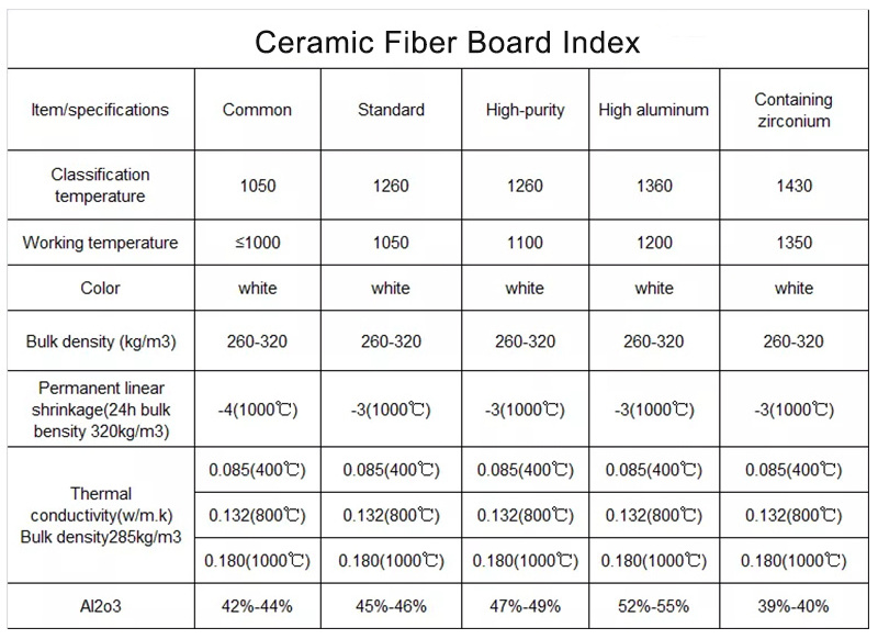 KRS Wholesale Discount  Excellent Thermal Insulation Ceramic Fiber Board With Thickness 25Mm Ceramic Fiber Rigid Board