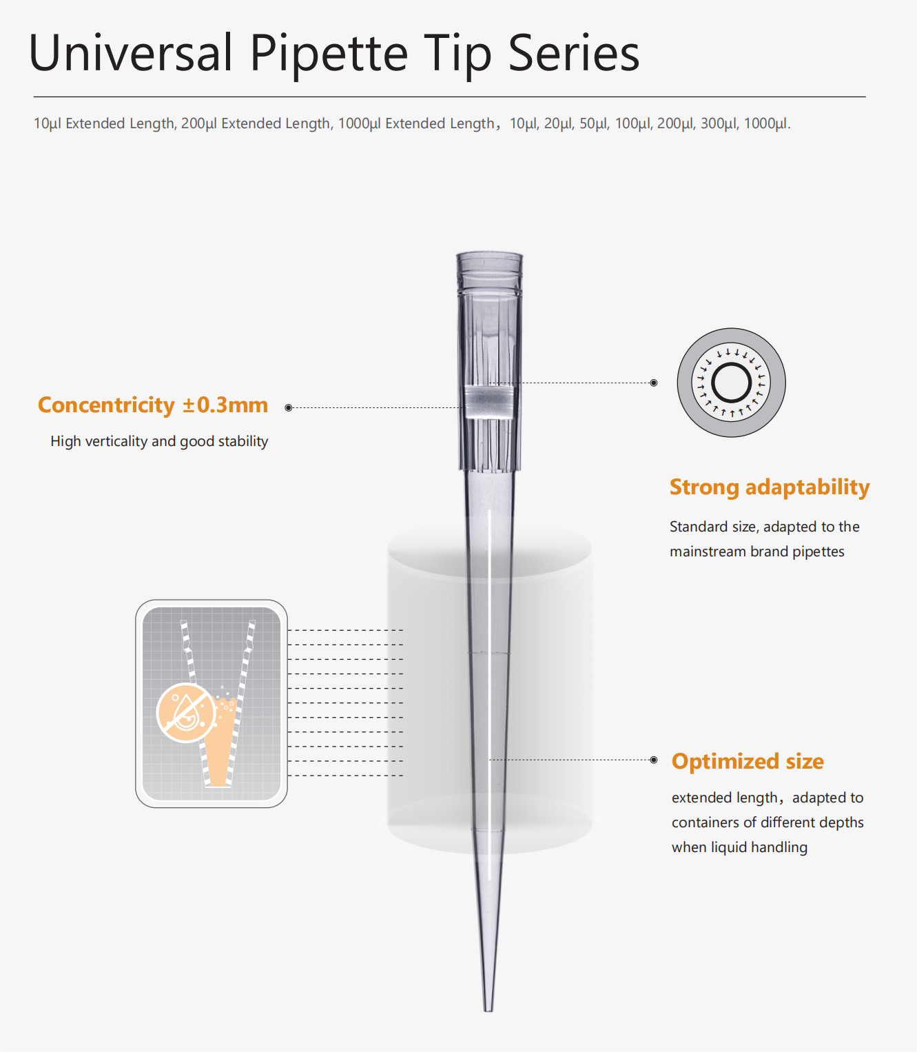 Big Promotions Cotaus Factory Supplier 10ul 200ul 1000ul  96tips box universal Pipette Tips for handhold multichannel pipette