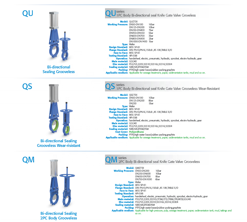 Castings for cast iron knife gate valve 8 inch price list