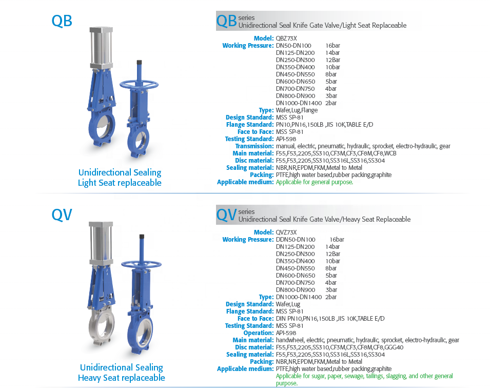 Castings for cast iron knife gate valve 8 inch price list