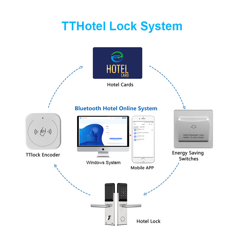 High Quality Stainless Steel Hotel Lock System Smart With Good Price Smart Door Lock Hotel