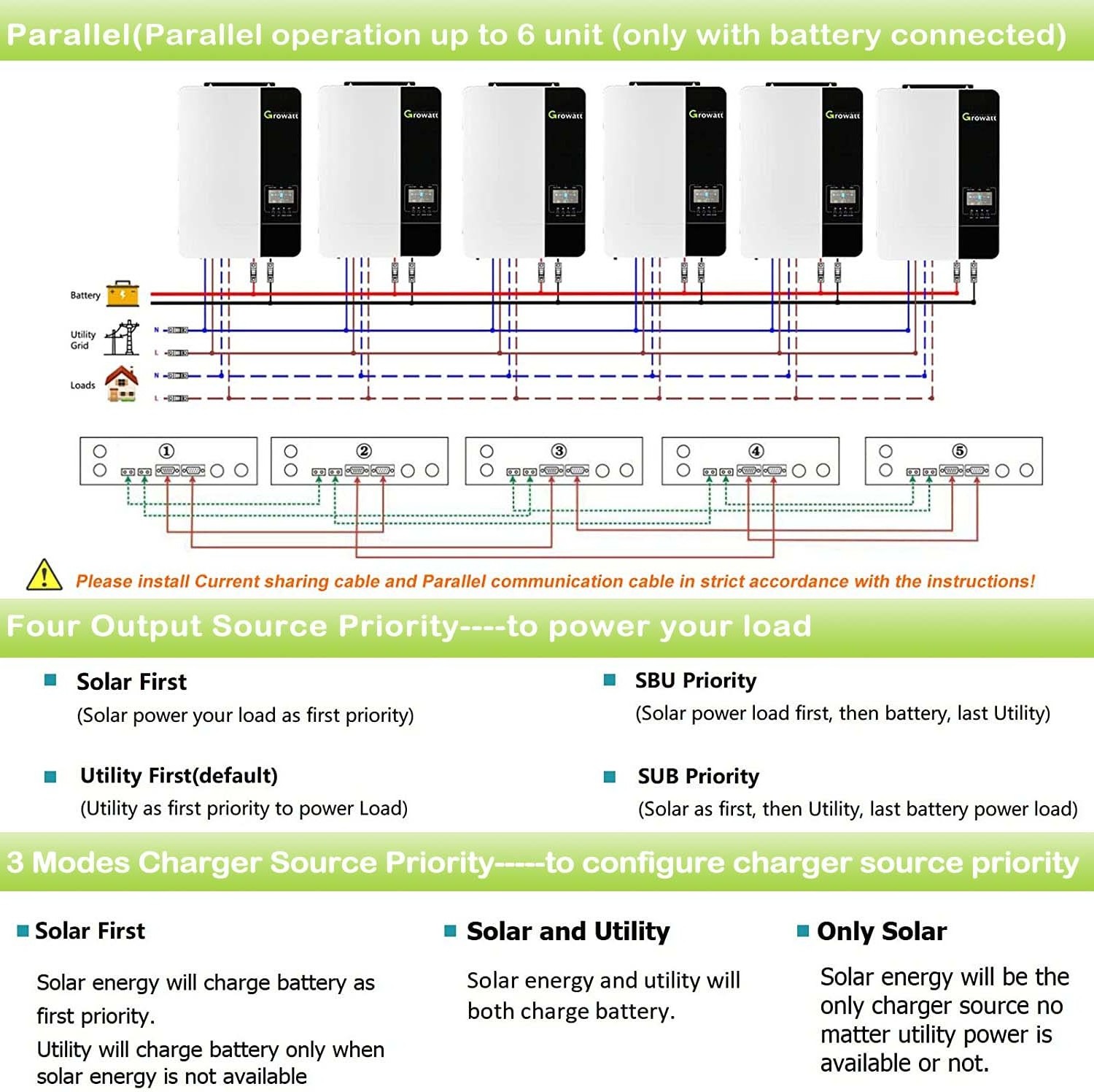 Growatt Hybrid Inverter Growatt SPF 5000 ES Single Phase 48vdc 230vac Solar Power Inverter Off Grid Solar Inverter 5000w