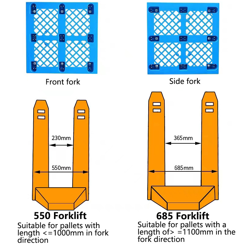 Heavy-Duty Single Side Reusable Logistics Pallets 4-Way Entry Nine Feet Plastic Stacking Grid Pallets