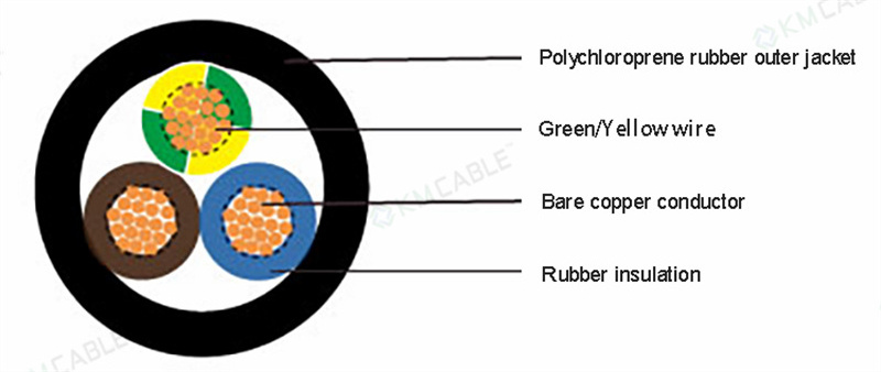 Black Rubber Flexibility Cable 0.75mm 1.5mm 2.5mm, 3 4 5 6 core Heavy Duty Rubber Electrical Power Cable