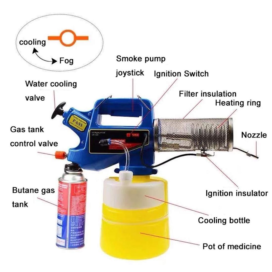 Portable Mini Mist Fogger Nebulizer Mosquito Killer Thermal Fogging Machine Dust Smoke Sprayer Fogging Sprayer Machine