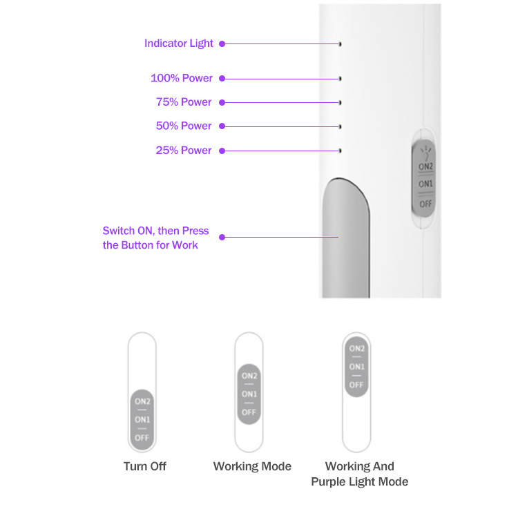 Rechargeable  2 in 1 Functional  Electric Fly  Mosquito Swatter and Mosquito Killer Lamp with UV Light