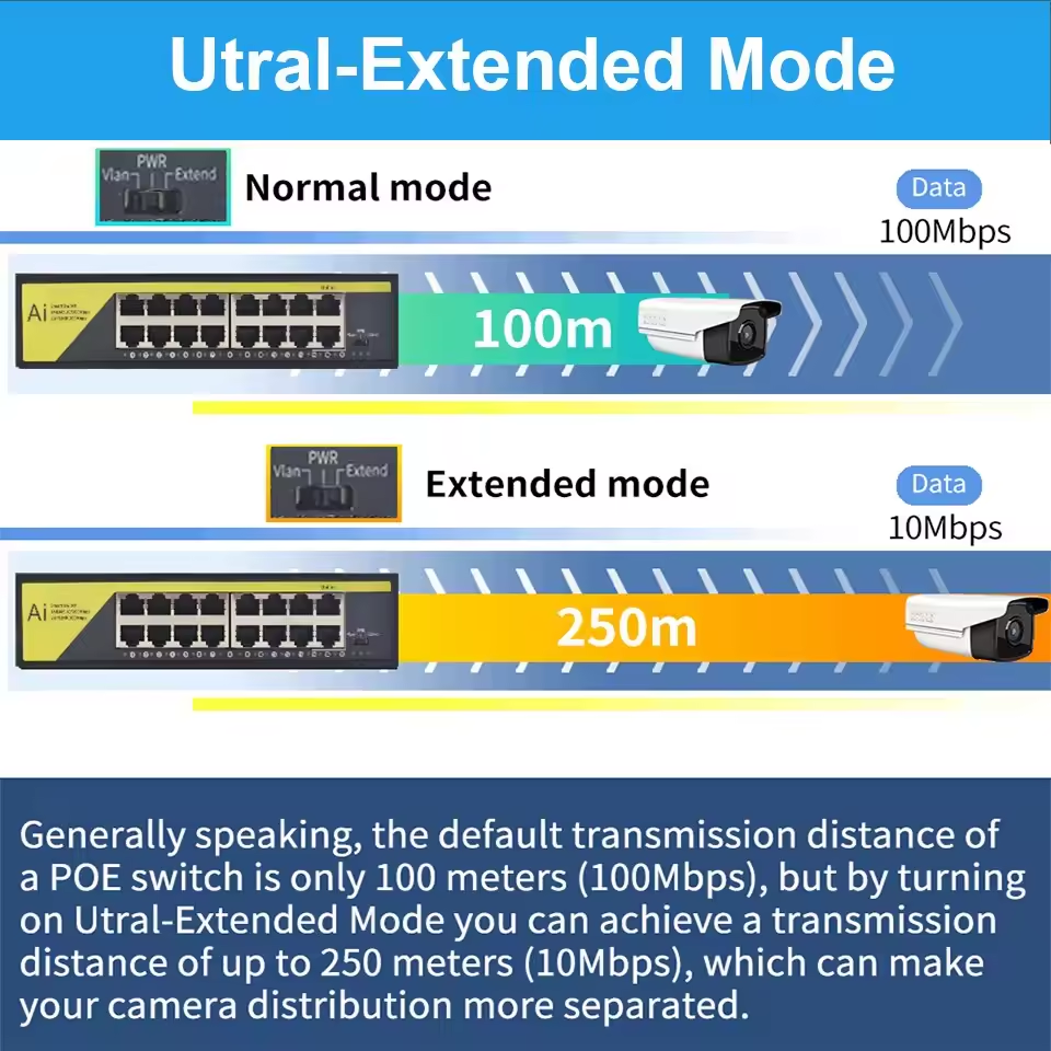 KuWFi 2.6Gbps 16port poe switch 52V 2.3A power ai outdoor poe switches for poe extender