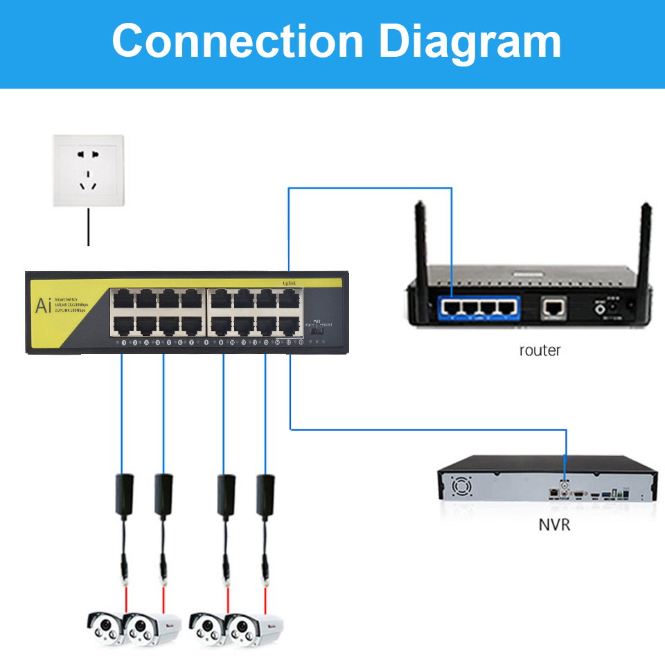 16port 100M KuWFi 14POE+2Uplink ethernet ports 2.4Gbps full-duplex fast 100Mbps network switch for IP camera