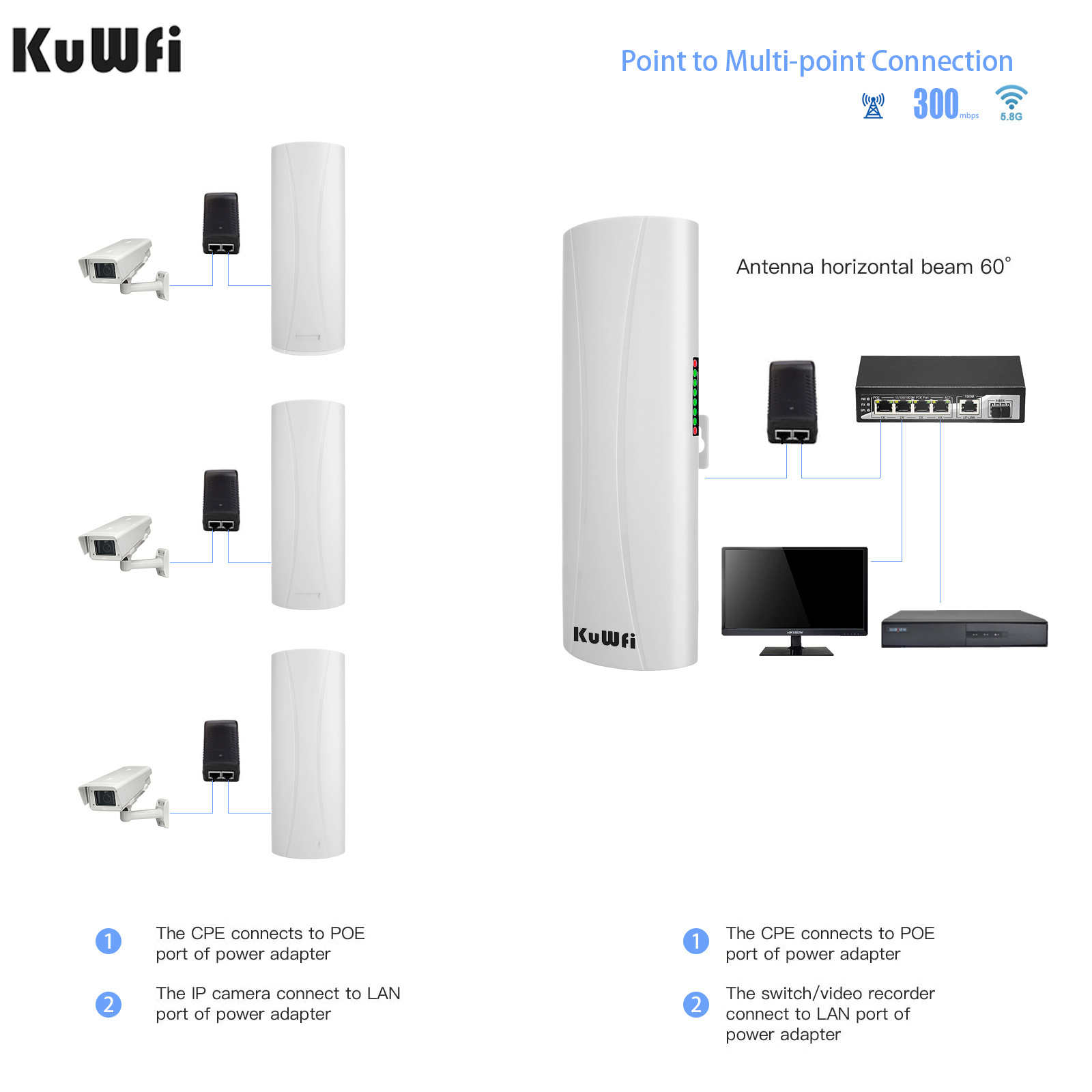 1-3KM KuWFi long range 5.8G 300Mbps high speed wifi receiver cpe outdoor waterproof point to point wireless bridge for cctv