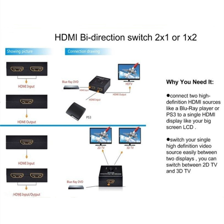 2 Port 1080P HDMI Bi-directional Switch 2x1 Switcher 1x2 Splitter Selector Support 3D