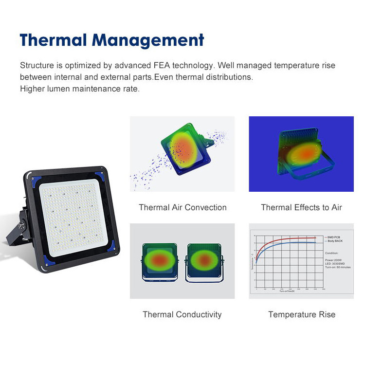 Factory Price Outdoor Spotlight 240w 480w 720w 960w 1200w Watt High Power Led Outdoor Flood Lights