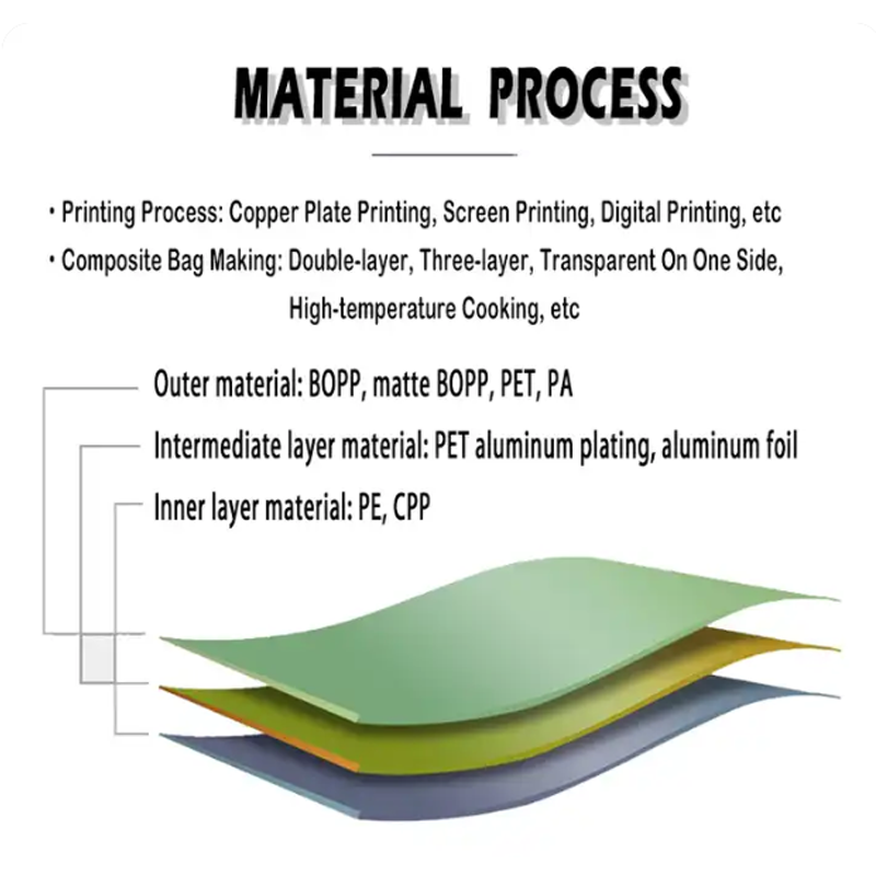 Customized Laminated Material Shades And Easy Tear Plastic Foil Condom Packaging Condom Packaging Bag Wrapper