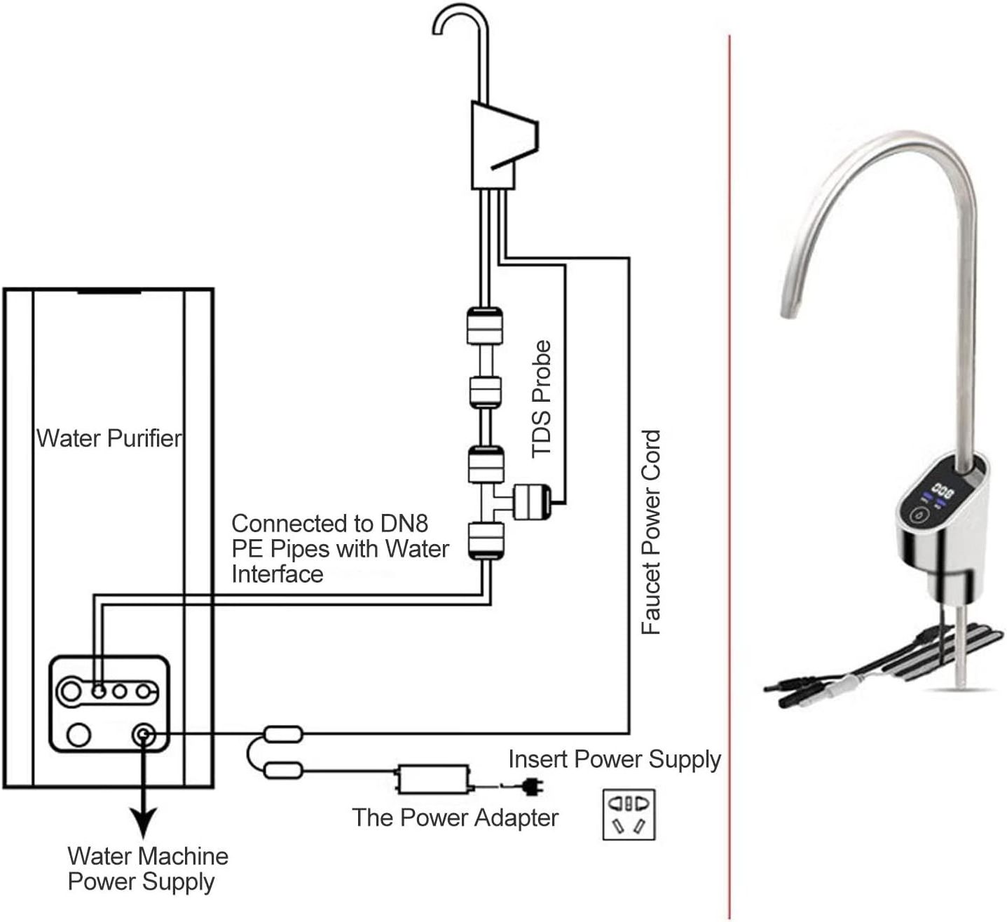 Reverse Osmosis Water Filtration System With Filter Lifetime Shows Independent TDS Probe Water Purifier Smart Faucet