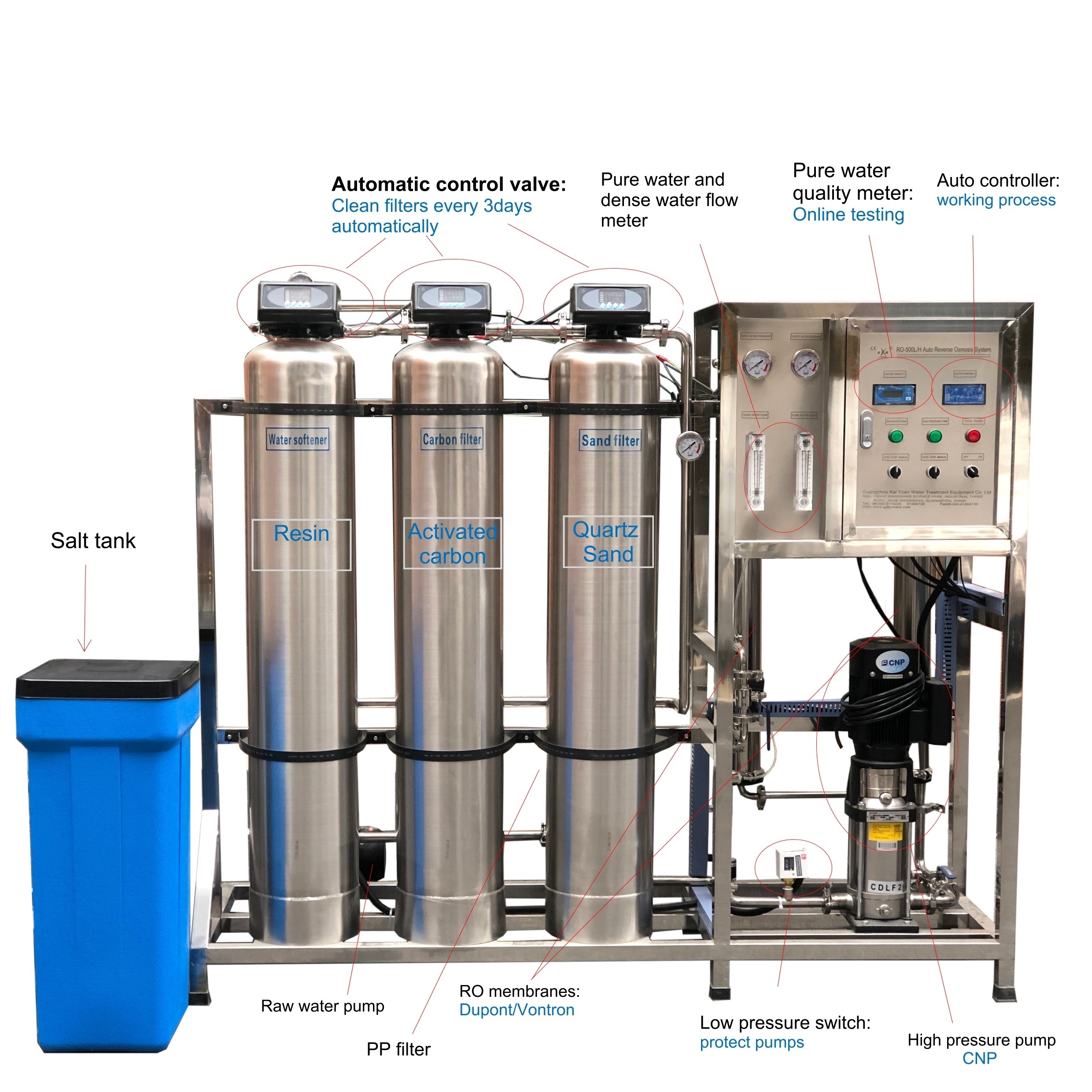 500L/H Fully Auto Water Softener Mineral Water filtration Hydrogen Electrolyzer Battery Osmosis Water Treatment Machinery