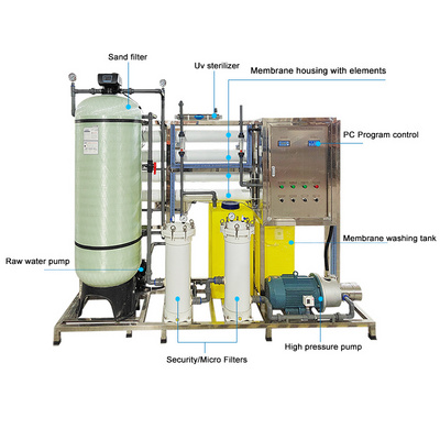 1000LPH seawater desalination unit water purifier on board ro water treatment plant salty water filtration