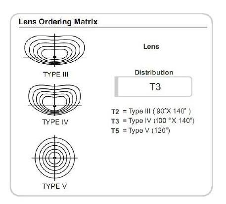 Available Stock US New Europe Wall Mounted Lens Slim Duplex Wall Plate Landscape Lighting Outdoor Mini LED Wall Packs Light