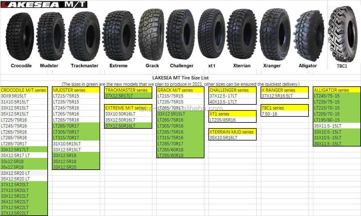 LAKESEA premium suv car tire 265/65/17 165 50 15 215/60R17 225/60R17 225/65R17 235/60R17