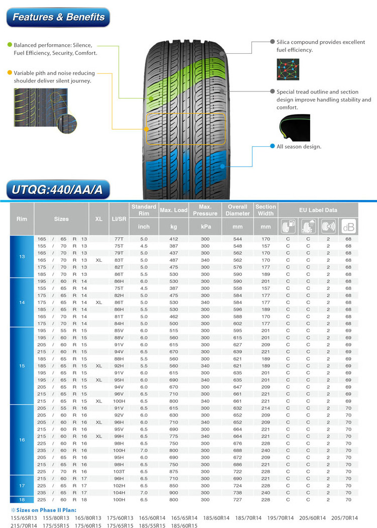 KAPSEN  HIGH QUALITY UHP TYRE 205/55R16 235/45R18 275/60R20 245/45R20 275/40R19