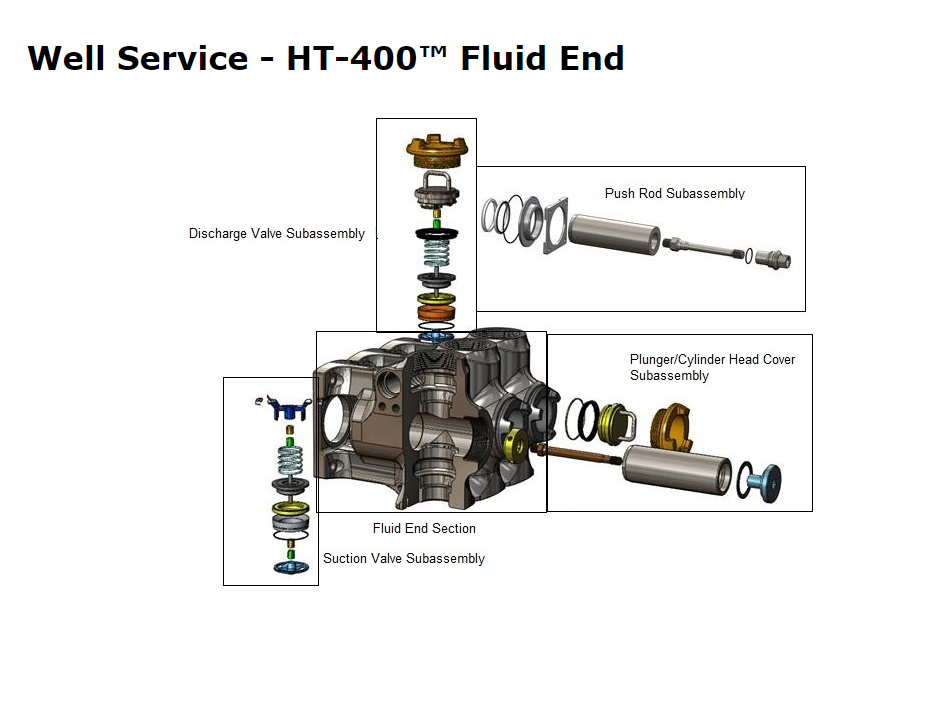 Halliburton HT 400  Pump Spare Parts