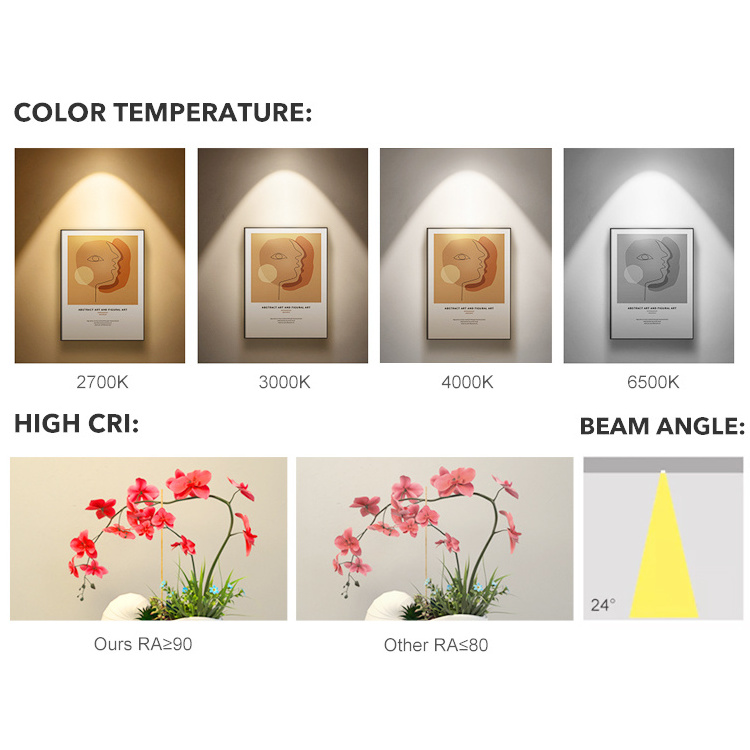 Newest Anti Glare Highlight Cob Chip PIR Motion Sensor downlight Recessed 7w Induction Led Down Light