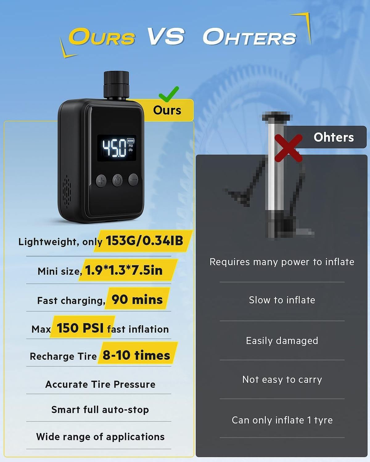 Electric Bike Pump, 120PSI Portable Bicycle Pump, Mini Bicycle Tire Pump with Pressure Gauge LCD Display, Presta