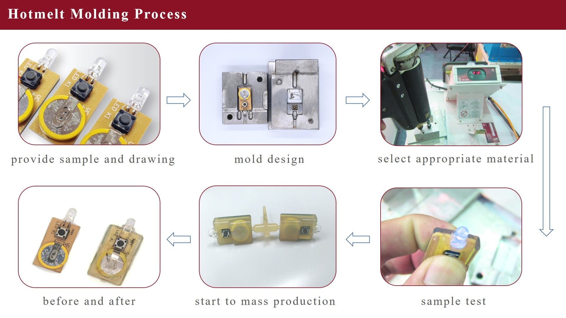 Low Pressure Molding Low Pressure Injection Molding Machine