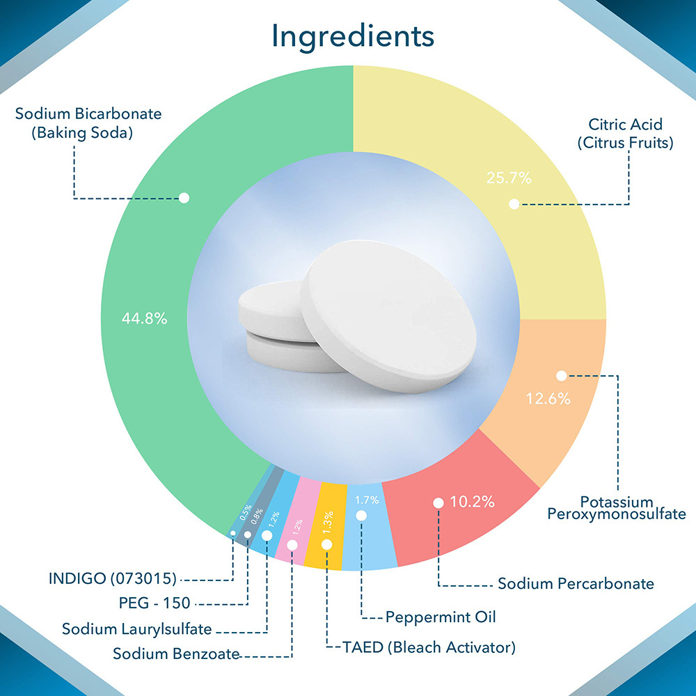 Custom Packing Private Label Tablet Wash Biodegradable Effervescent Organic Toilet Cleaning Tablets