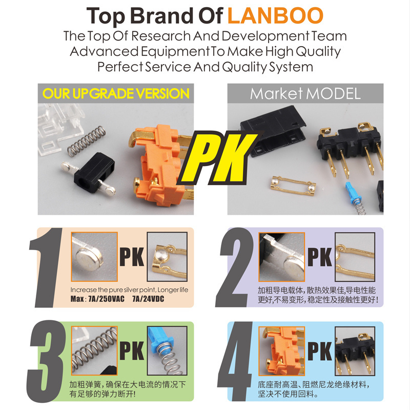 LANBOO 22B Series Push Button Switch For Kitchen Hood With Plat Without LED  high current 7A