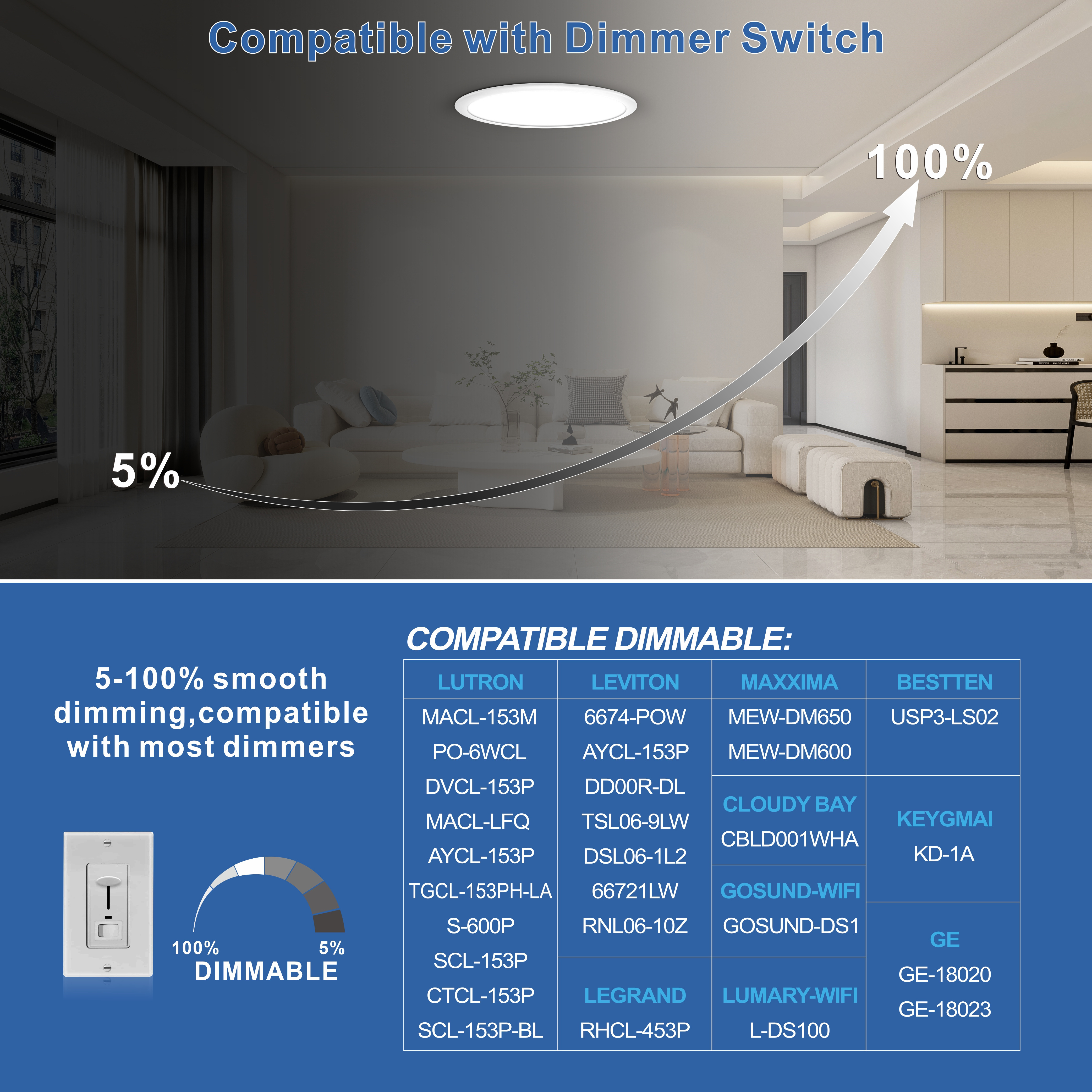 110-120V Dimmable Thin Fit Smd Led Recessed Wafer 6 Inch 4 Inch Ceiling Slim Panel Led Pot Light